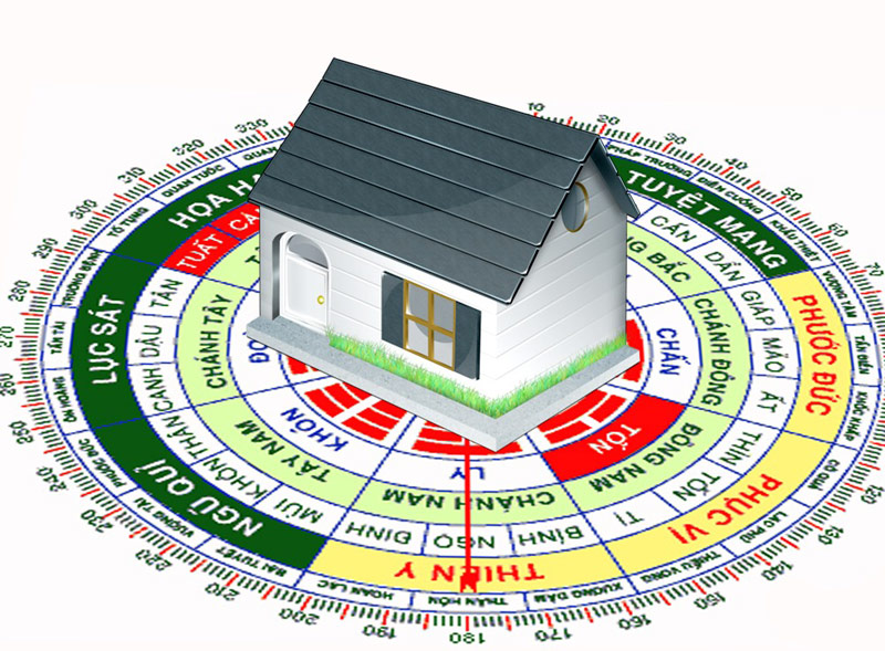 Đông tứ trạch và Tây tứ trạch gồm những hướng như thế nào?